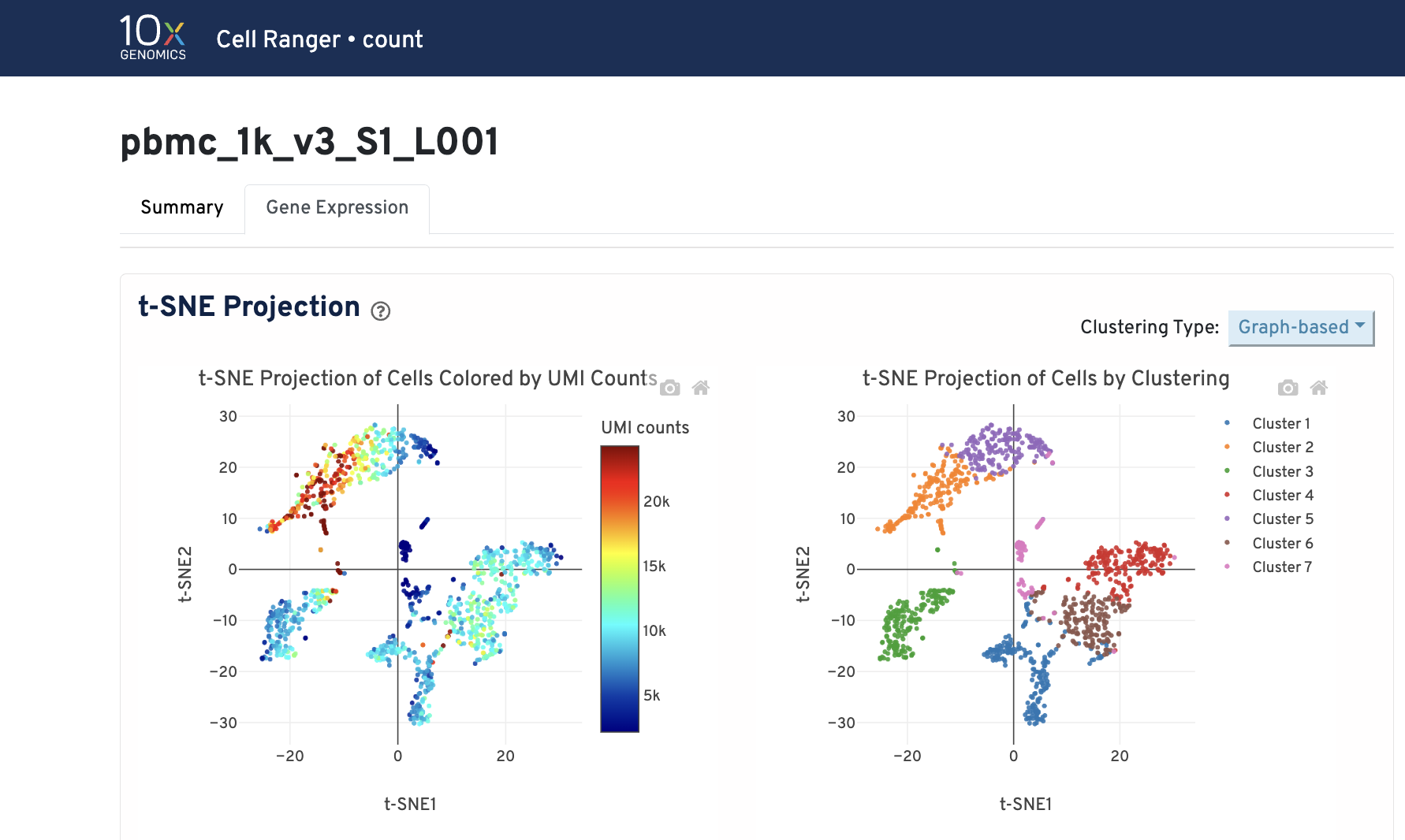 Image showing clustering analysis