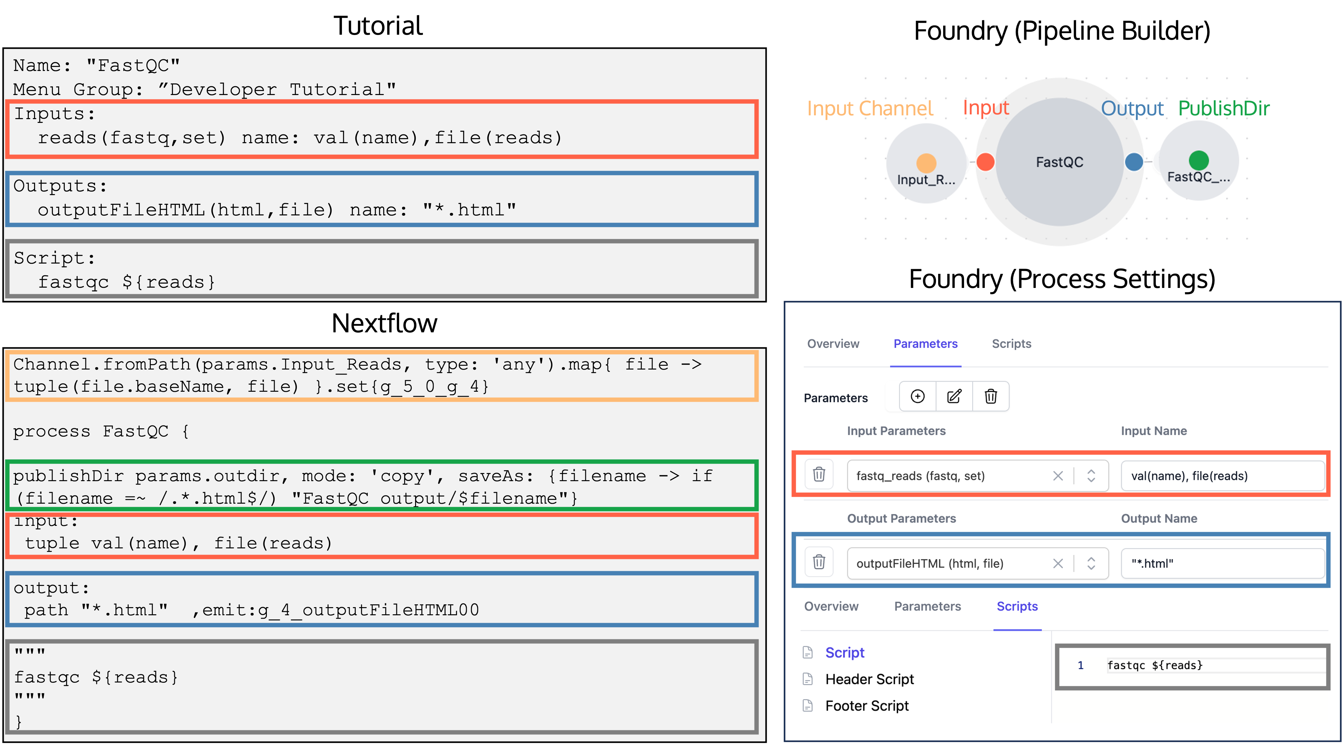 Image showing process overview