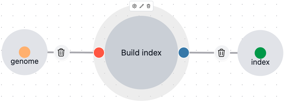 build-process